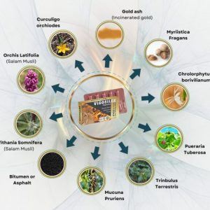 cardioFix Reviews Nairobi, cardioFix INGREDIENTS, cardioFix Price, cardioFix Shop, cardioFix online Kenya